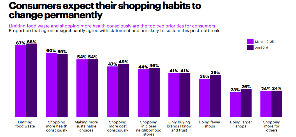 Accenture COVID-19 Consumer Research