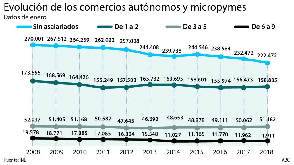 comercio local de proximidad